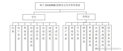 基于SSM框架的輔導(dǎo)員考評(píng)管理系統(tǒng)設(shè)計(jì)與實(shí)現(xiàn)——面向工業(yè)控制計(jì)算機(jī)及系統(tǒng)制造的背景探索